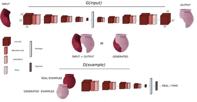 Let's make pottery! featured image